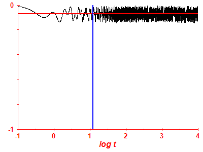 Survival probability log